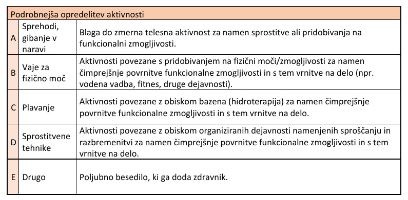 tabela aktivnosti
