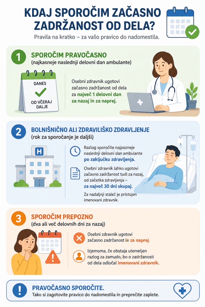 navodila, kdaj sporočim začasno zadržanost od dela